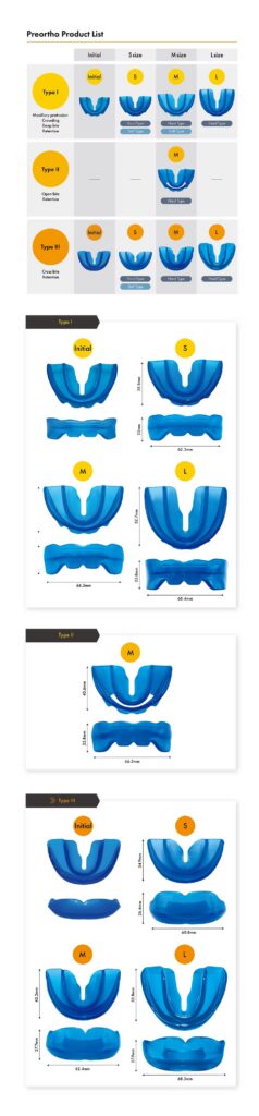 PreOrtho 瑞兒適預成形裝置 Type 與尺寸表